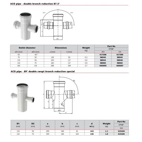 ACO Stainless Steel...