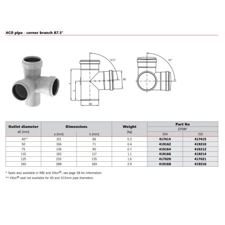 ACO Stainless Steel...