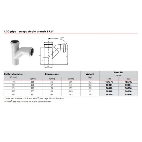 ACO Stainless Steel...