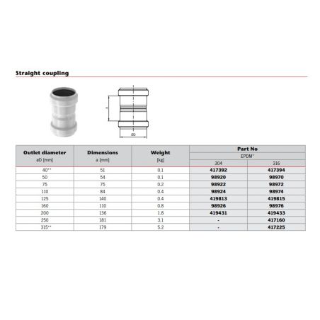 ACO Stainless Steel...