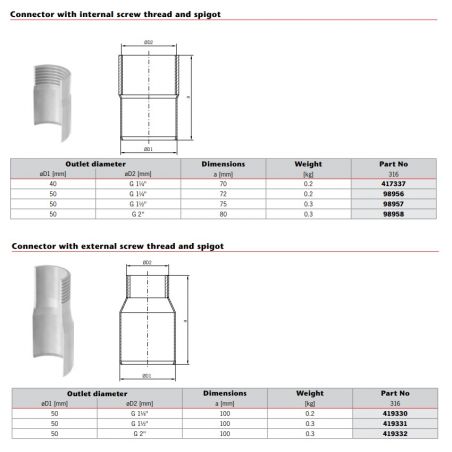 ACO Stainless Steel...