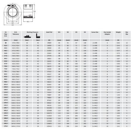 Teekay Axilock-S Pressure Coupling Cast Iron Drainage