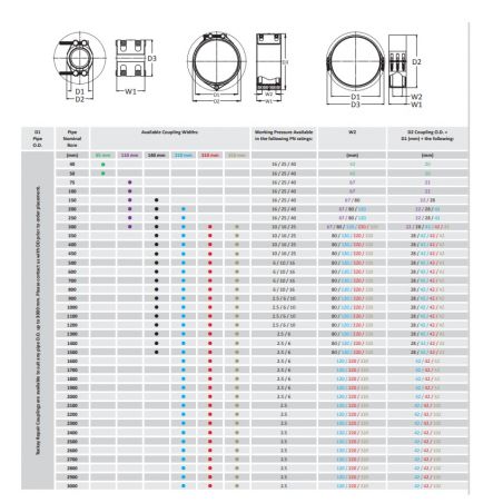 Teekay Repair Double Lock...