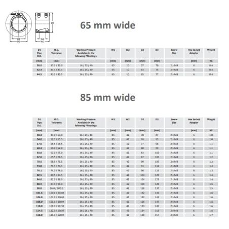Teekay Axiflex Coupling...