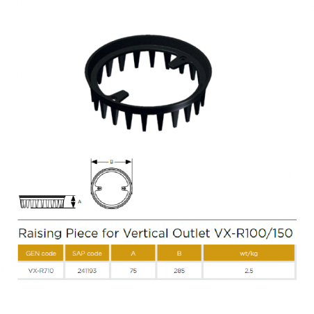 Pam Building VORTX Cast...