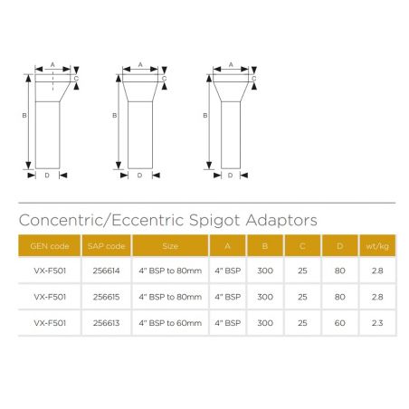 Pam Building VORTX Cast...