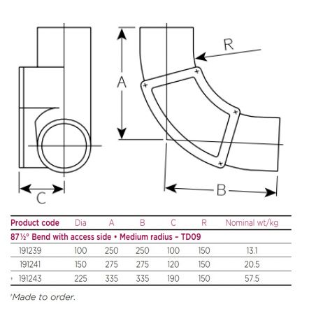 Pam Building Timesaver Cast...