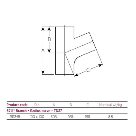 Pam Building Timesaver Cast...