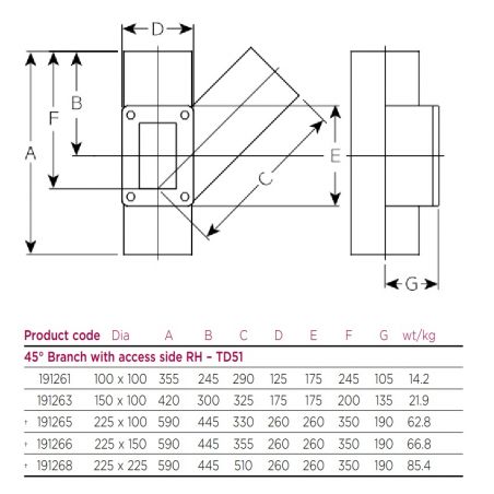 Pam Building Timesaver Cast...