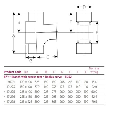 Pam Building Timesaver Cast...