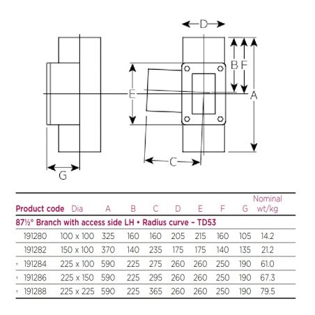 Pam Building Timesaver Cast...