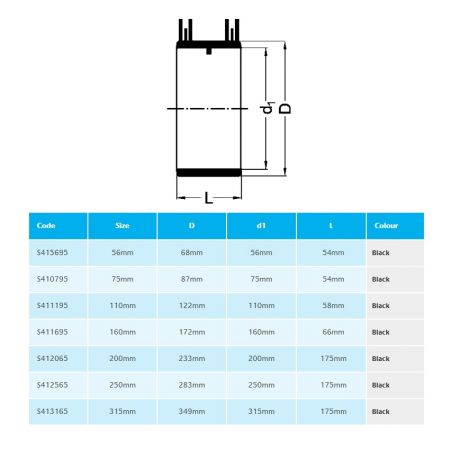 Marley HDPE Electrofusion...