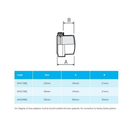 Marley dBlue Boss Connector
