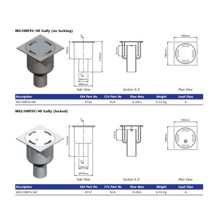 ACO Stainless Steel Micro...