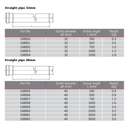 ACO GM-X Galvanised Steel...