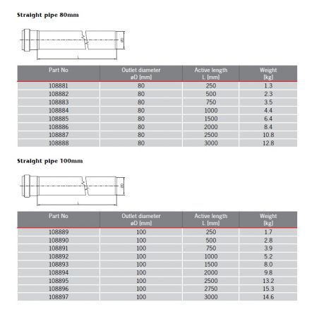 ACO GM-X Galvanised Steel...