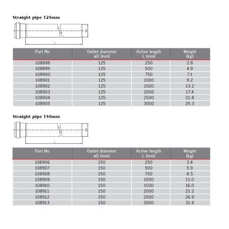 ACO GM-X Galvanised Steel...