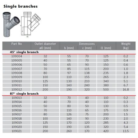 ACO GM-X Galvanised Steel...