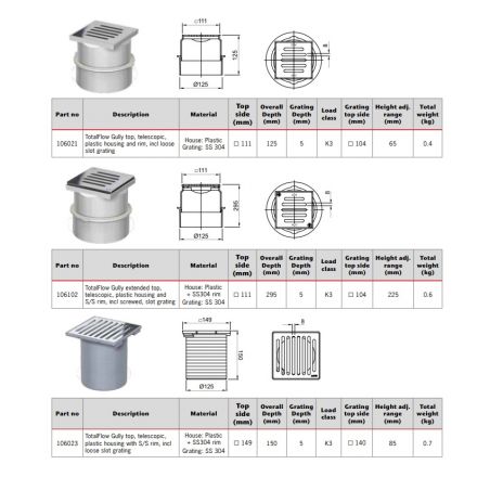 ACO TotalFlow Gully Top...