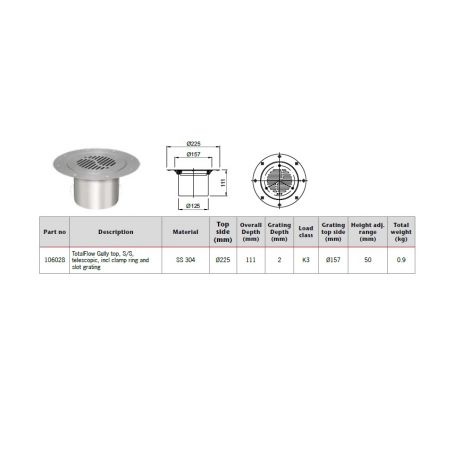 ACO TotalFlow Gully Top...