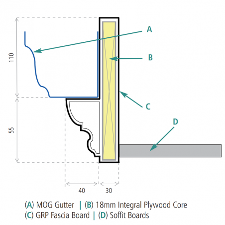 Rainguard GRP Fascia Board...