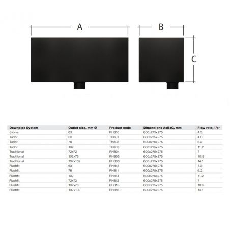 Alutec Flushfit Square &...