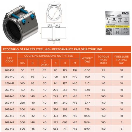 Pam Building Ensign Cast...