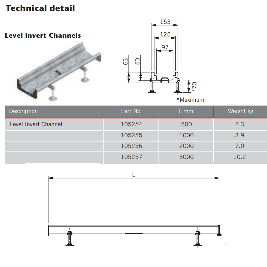 ACO DeckLine 125 Shallow Channel