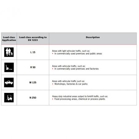 ACO Hygienic Cast Grating... ACO Hygienic Cast Grating...