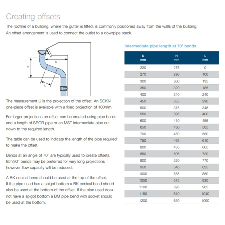 Lindab Circular Steel... Lindab Circular Steel...