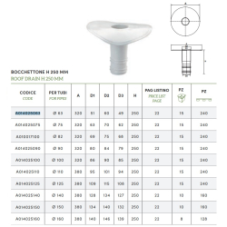 Eterno Ivica PVC Vertical Roof Outlet