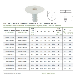 Eterno Ivica TPO Vertical Roof Outlet