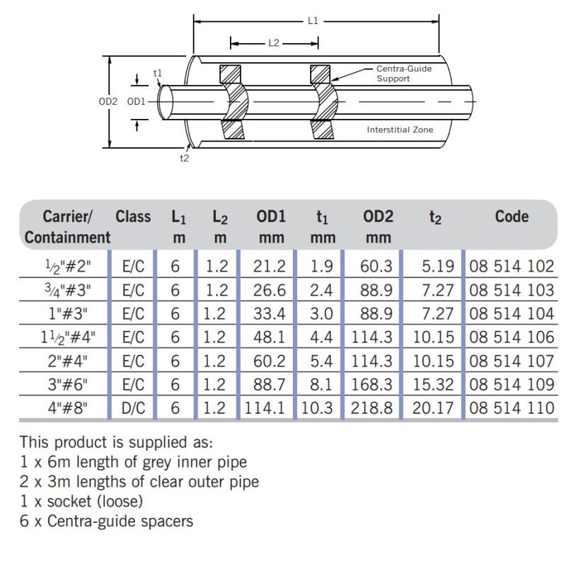 Guardian PVCU Dual Contained Class E Pipe 6m