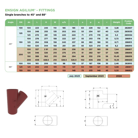 Ensign Agilium Cast Iron 88...