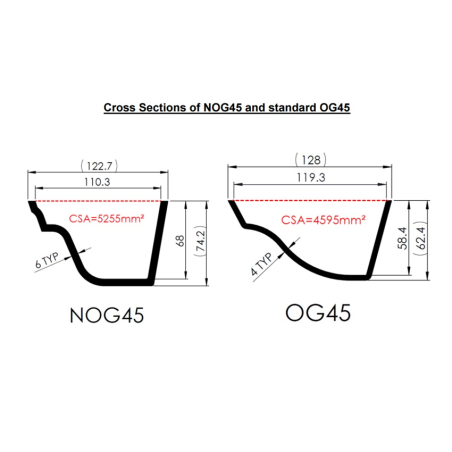 Alumasc Apex Heritage 4.5"...