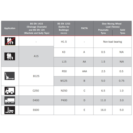 ACO Modular 125 Channel... ACO Modular 125 Channel...