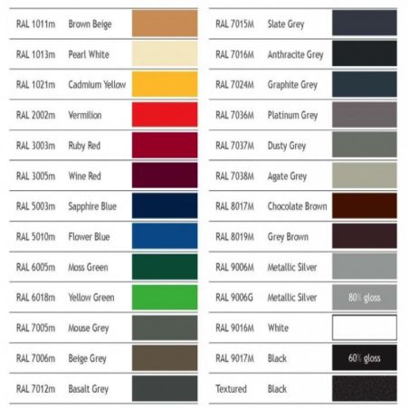 Skyline 5.5 x 38mm x 100no....