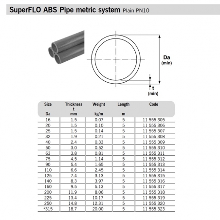 SuperFLO ABS Metric Pipe...