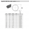 SuperFLO ABS Metric Pipe...