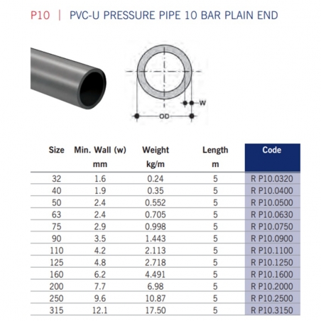 Astore PVC-U Optima Metric...