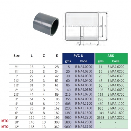 Astore PVC-U Imperial Pipe...
