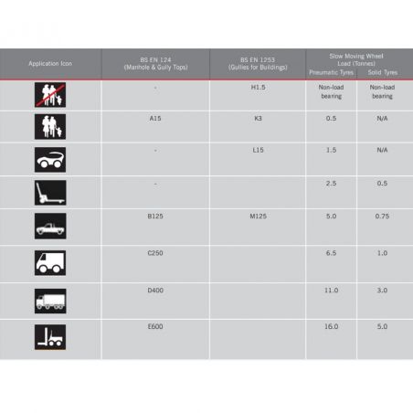 ACO Hygienic Stainless...