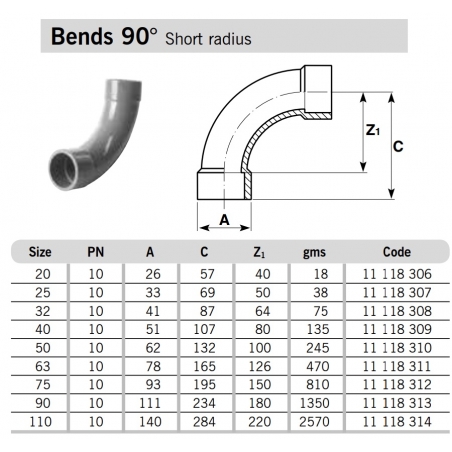 SuperFLO ABS Metric Pipe...