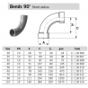 SuperFLO ABS Metric Pipe...