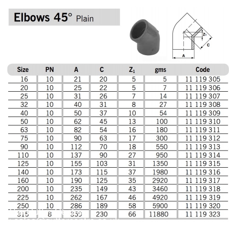 SuperFLO ABS Metric Pipe...
