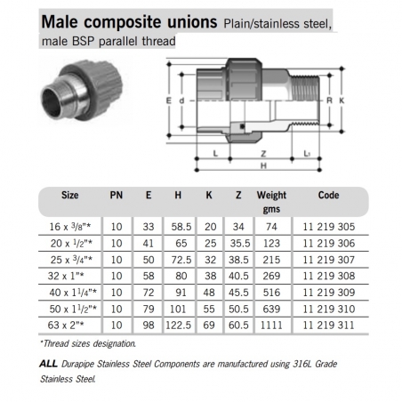 SuperFLO ABS Metric Pipe...