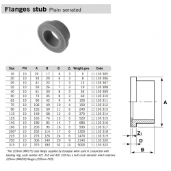 SuperFLO ABS Metric Pipe Plain Flanges Stub