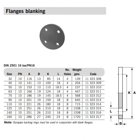 SuperFLO ABS Metric Pipe...