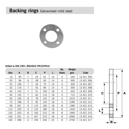 SuperFLO ABS Metric Pipe...