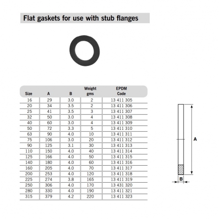 SuperFLO ABS Metric Pipe...